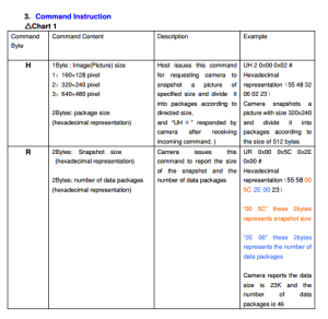 3.  Command Instruction