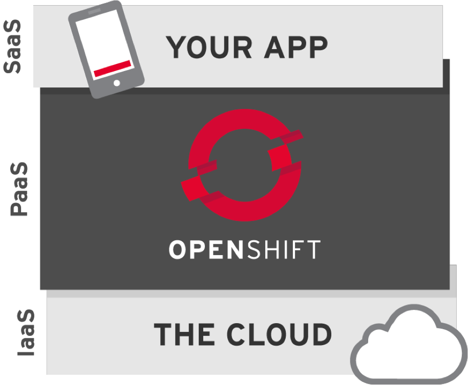 installing-openshift-rhc-client-tools-on-pcduino-linksprite-learning